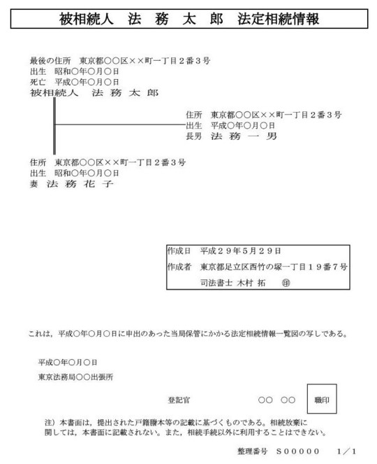 制度 法定 証明 相続 情報